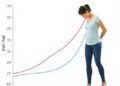 Early-Life BMI Trajectories Linked to Childbirth and Infertility Among Women