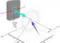 Electrical Control and Detection of Perpendicular Altermagnetism in a Proximitized Dirac Semimetal