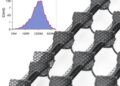 Graphene Oxide Boosts Piezoelectric and Triboelectric Performance in Heat-Treated PVDF Nanocomposites