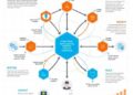 Graphical Review of Bibliometric Methods and Applications in Health Sciences