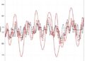 How Linear and Nonlinear Time Warping Affect Time-Series Classification Robustness