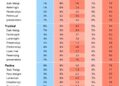 Machine Learning Identifies Predictors of Weight Loss in Adolescents With Obesity