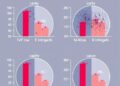 Menopausal Status Influences Adjuvant CDK4/6 Inhibitor Efficacy in Early Hormone-Receptor-Positive Breast Cancer
