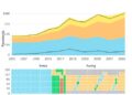 NIH Pediatric Research Funding Trends and Structural Patterns, 2015–2024