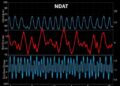 Novel clot-fibrinolysis waveform monitoring reveals anticoagulant effects during extracorporeal circulation