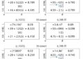 Parallelizing Incremental Aggregations Across Sliding Windows