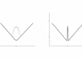 Two Tests Could Sharpen Transcription Factor Footprints in V-Plots