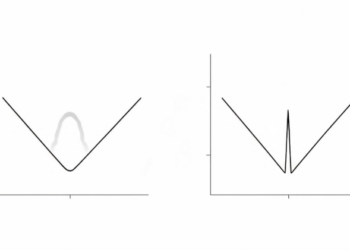 Two Tests Could Sharpen Transcription Factor Footprints in V-Plots