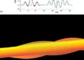 A Discrete Multimode Model for Nonlinear Vibrations of Functionally Graded Stepped Beams