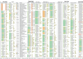 A soybean transcriptome atlas reveals organ- and cell-type-specific sets of co-expressed transcription factors