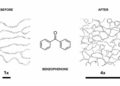 Benzophenone-Grafted Acrylic Adhesives Quadruple Shear Strength Through Post-Polymerization Modification