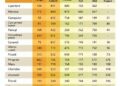 Brazilian cigarette brands classified by fused chemical and isotope data