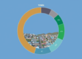 Decision Tool Charts a Circular Wastewater Future for a Zimbabwean Mining Town