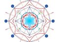 Defending federated learning from backdoors with semantic filters and geometry