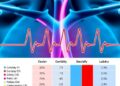 Drug-specific atrial fibrillation risk seen in coronary artery disease patients
