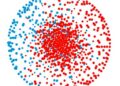 Dynamic Poisson disk oversampling tackles class imbalance using minority clusters