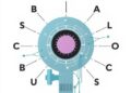 Explaining AI Systems: A Multi-Layered Framework for Compliance Analysis
