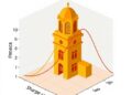 Multi-objective optimization helps universities manage budget shortfall risk