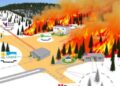 Rapid Wildfire Structure Risk Assessment Helps Fire-Adapted Communities