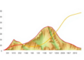 Dynamic Land-Use Model Reveals Extinction Risk May Spike Abruptly, and Protected Areas Can Bend the Curve