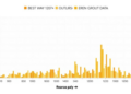 New Study Reveals the Best Way to Spot Outliers in Categorical Data