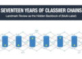 Seventeen Years of Classifier Chains: Landmark Review Maps the Hidden Backbone of Multi-Label AI