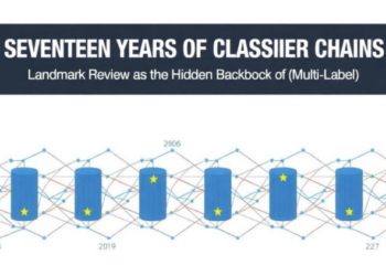 Seventeen Years of Classifier Chains: Landmark Review Maps the Hidden Backbone of Multi-Label AI