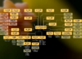 Massive Fly Family Tree Rewrite: 117 Traits Reorganize Over 200 Chinese Lauxaniid Species
