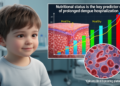 Nutritional status outperforms platelet markers in predicting prolonged dengue hospitalization in children