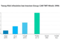 Two-Week Risk Score Identifies Low-Infection Group After CAR-T Therapy