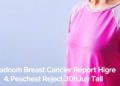 Real-World Breast Cancer Studies Report Higher Response Rates Than Randomized Trials