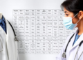 Doctors Know Stigmatizing Words Harm Patients, Yet Most Cannot Spot Them in Charts