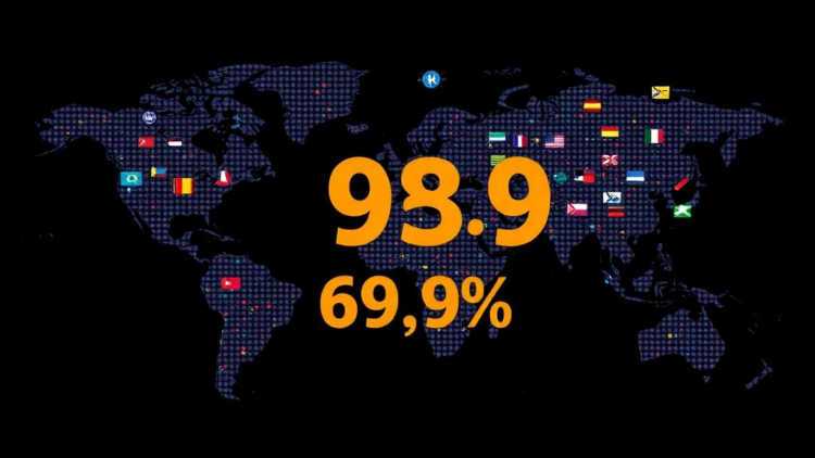 AI Model Flags Risky International Trade Transactions With Up to 98.9% Accuracy