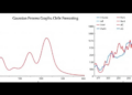 Gaussian Process Model Learns Interpretable Graphs for Clinical Forecasting