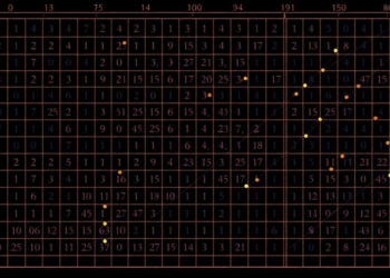 New Matrices Help Researchers Pick the Right Bias Analysis Method