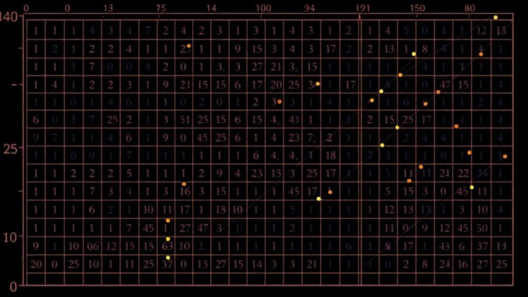 New Matrices Help Researchers Pick the Right Bias Analysis Method
