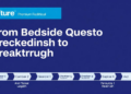 From Bedside Question to Breakthrough: A Step-by-Step Roadmap for Translational Medical Research
