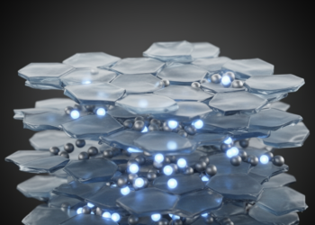 Rare-Earth Twist Turns Nickel Cobalt Nanosheets Into Supercapacitor Powerhouses