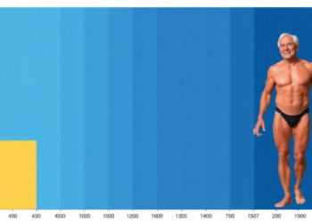 First Population Charts of Fat-to-Muscle Ratio Reveal How Aging Reshapes Body Composition