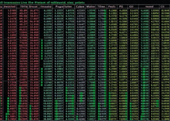 Benford's Law Powers New Tool to Catch Flawed Scientific Datasets