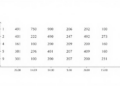 Simple Blood Count Ratios Reveal Hidden Inflammation Patterns in Thyrotoxicosis