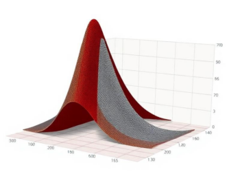 New Open-Source MATLAB Toolkit Brings Derivative-Free Optimization to Experimental Design