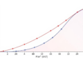 New Two-Stage Regression Framework Tames Multicollinearity and Boosts Prediction Accuracy
