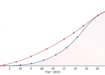 New Two-Stage Regression Framework Tames Multicollinearity and Boosts Prediction Accuracy