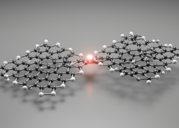 Single carbon atom joins flat molecules into rigid 3D spirocycles